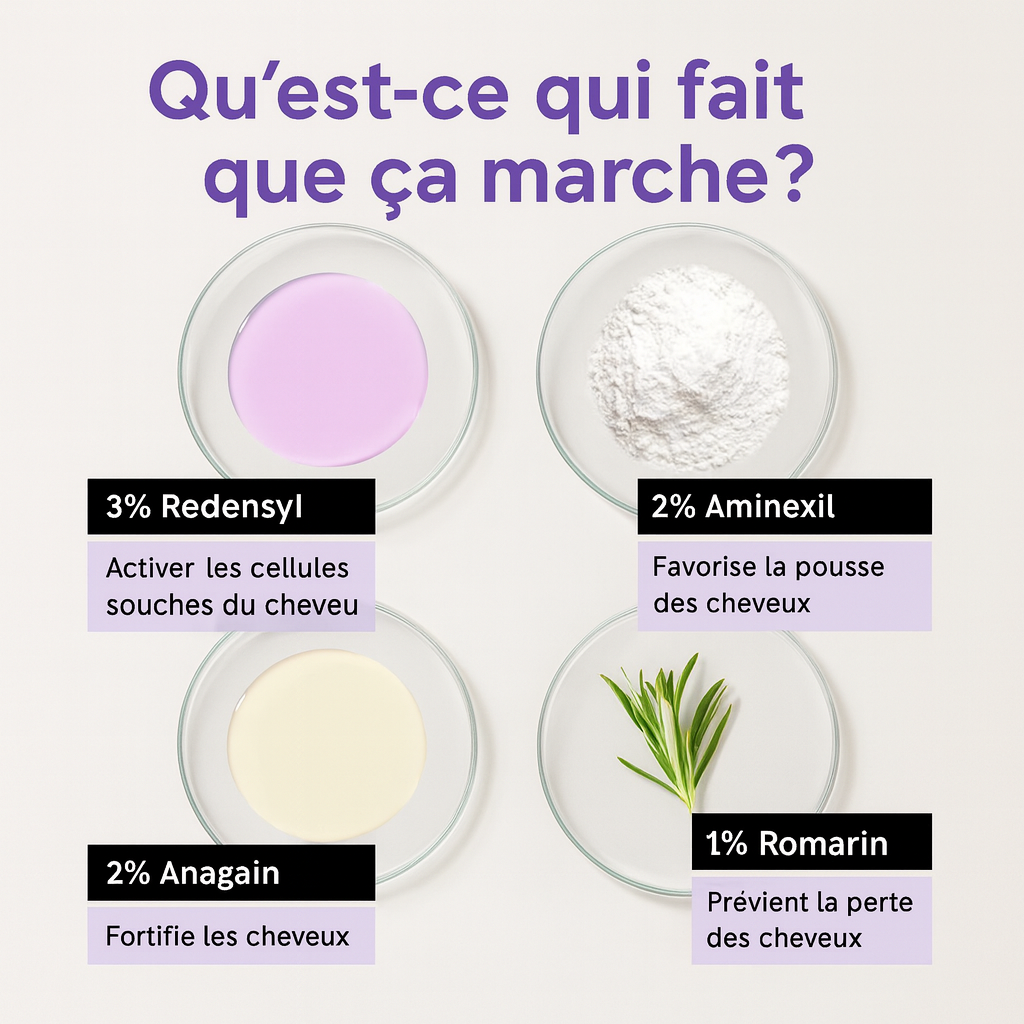 Le Roll-On Anti-Chute Révolutionnaire aux 4 Actifs Premium